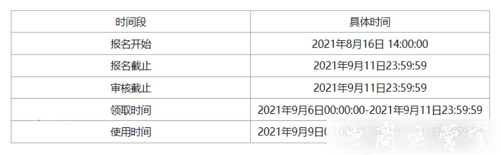 淘寶99劃算節(jié)：店鋪裂變?nèi)趺赐?（視頻）